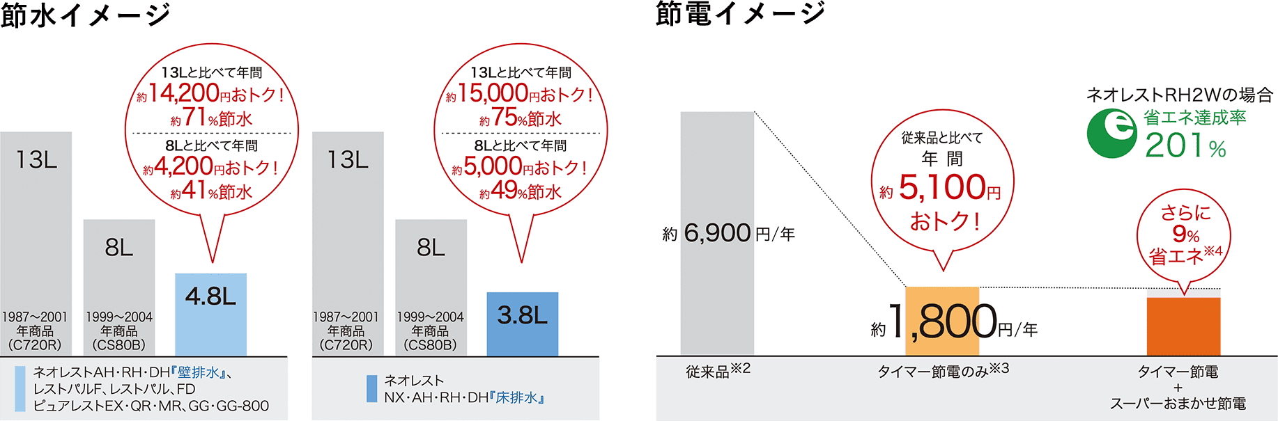 節水・節電